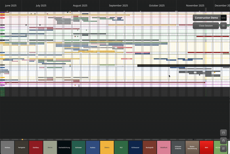 Swimlanes und zeiten planen